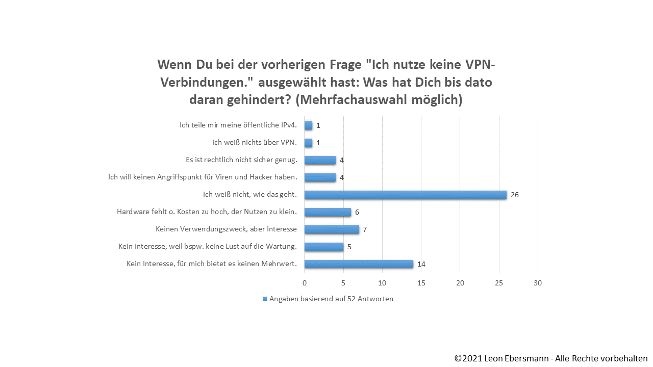 Infografik 4 – Umfrageergebnisse: Was hindert Dich an der Verwendung von VPN-Verbindungen?
